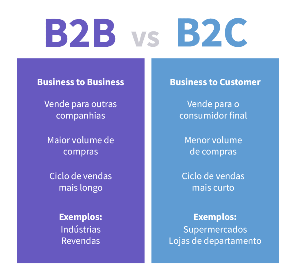 diferenças entre b2b e b2c