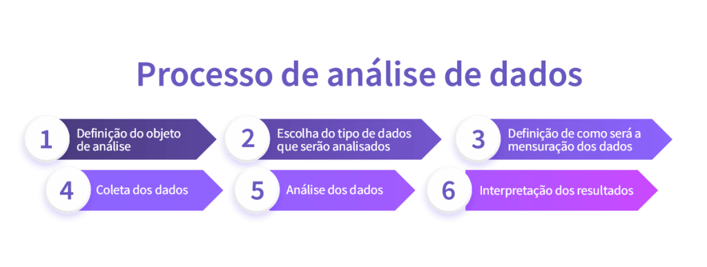 Metodologia de análise de dados um guia completo