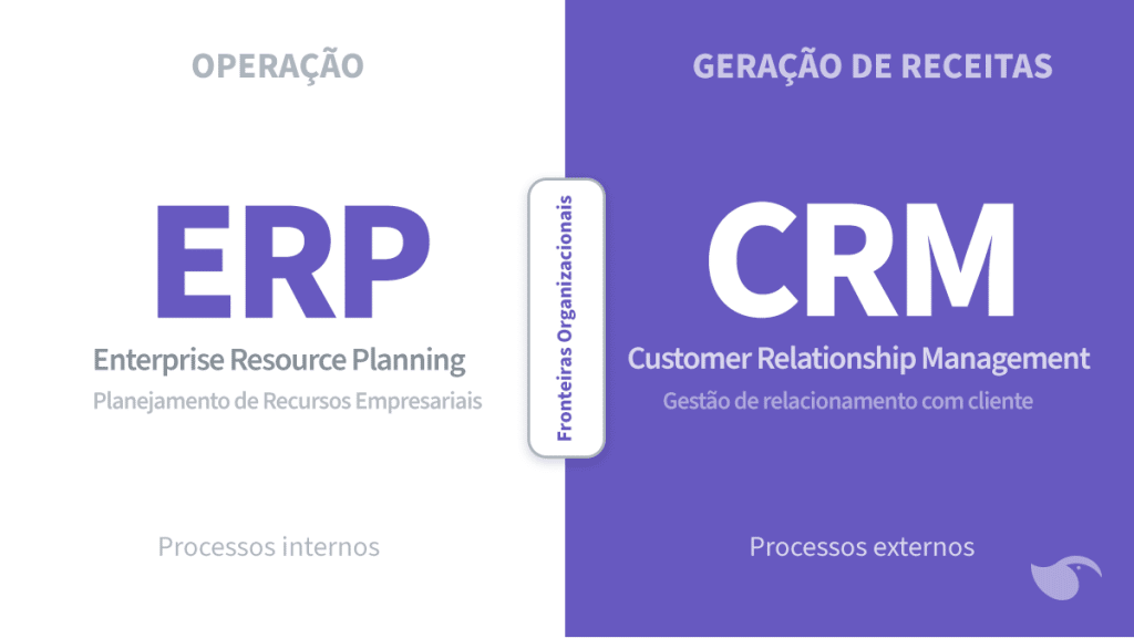 diferenças entre ERP e CRM