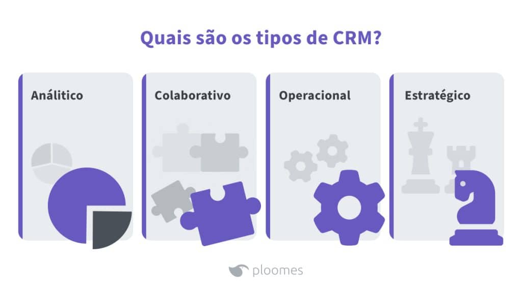 Tipos de CRM