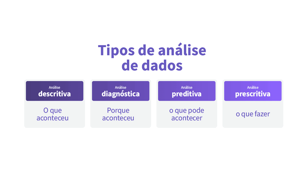 Metodologia De An Lise De Dados Um Guia Completo