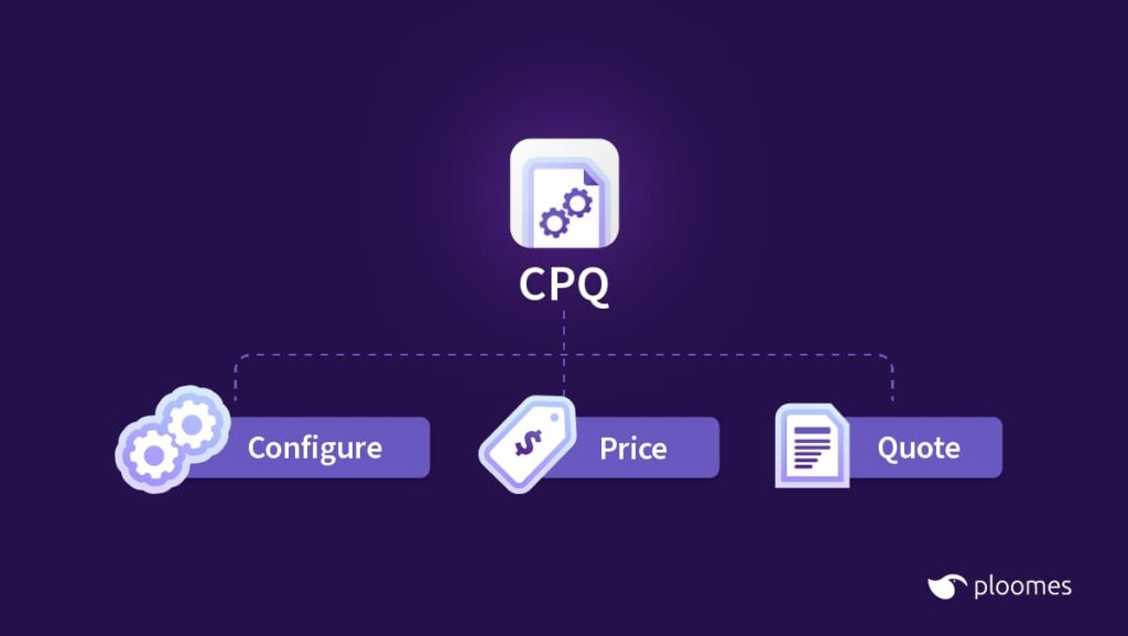 Infográfico CPQ Configure Price Quote