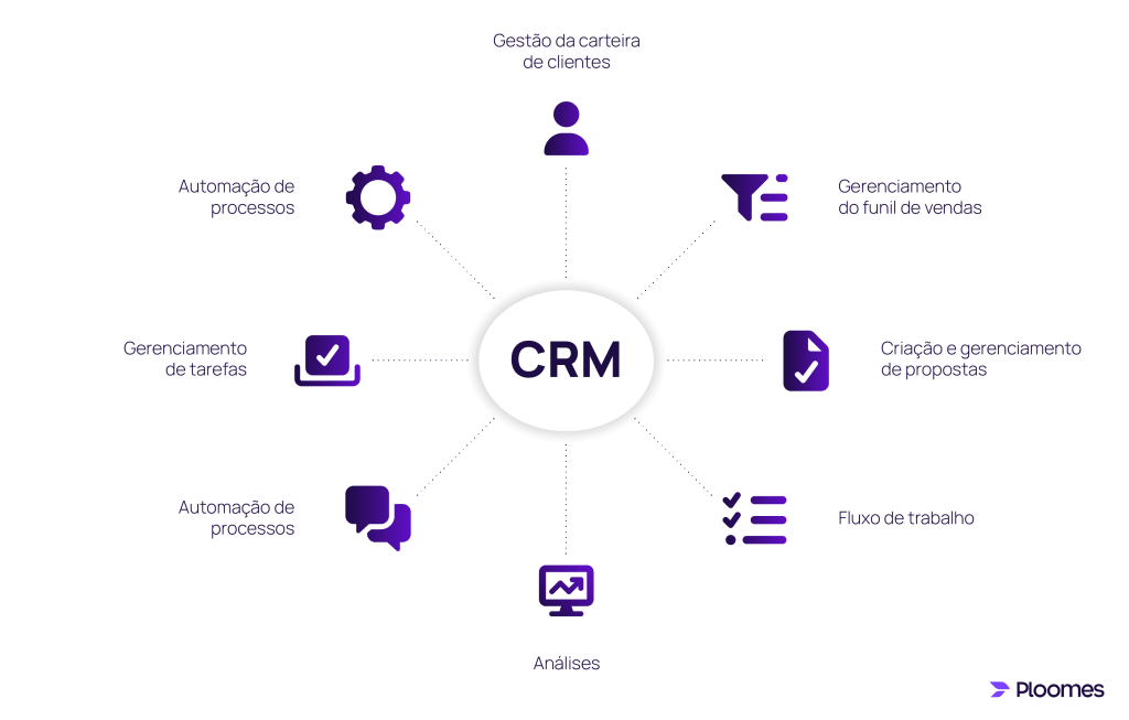 CRM